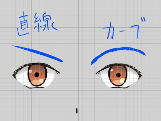 お絵かき練習メモstep5 まゆと口の描き方とコツ 分析と清書 いろいろ雑記帳